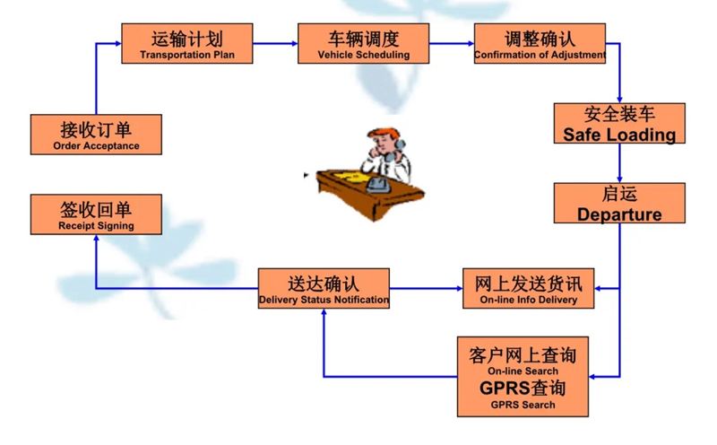 苏州到彬县搬家公司-苏州到彬县长途搬家公司